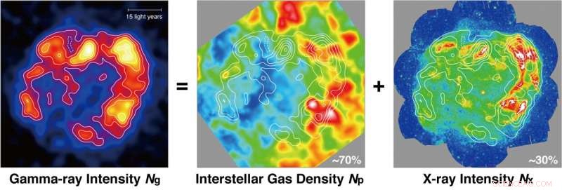 Unveiling a Century‑Old Mystery: Where Do the Milky Way’s Cosmic Rays Come From?