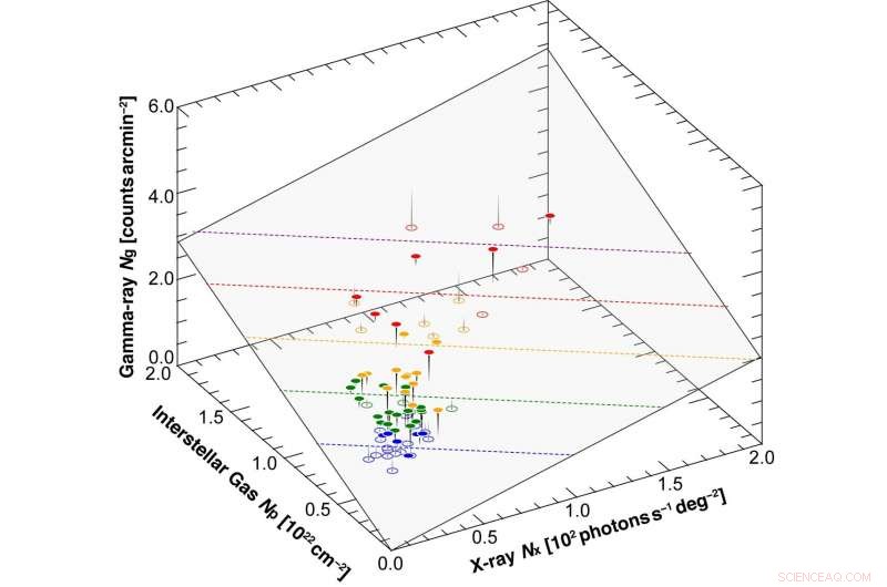 Unveiling a Century‑Old Mystery: Where Do the Milky Way’s Cosmic Rays Come From?