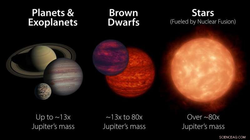 Accidental Discovery Reveals Hidden Cosmic Objects
