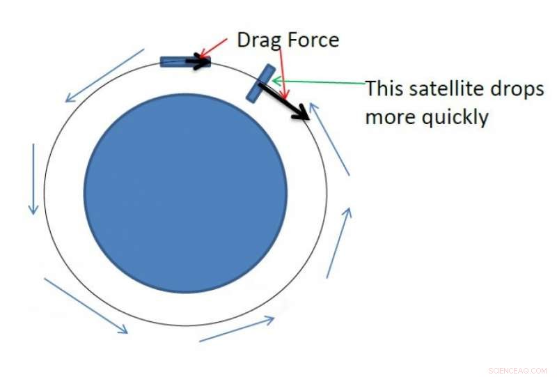 NASA Develops Hive-Minded Swarm of Small Satellites for Advanced Weather Insight