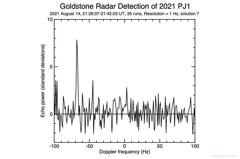 Goldstone Radar Marks 1,000th Near‑Earth Asteroid Observation