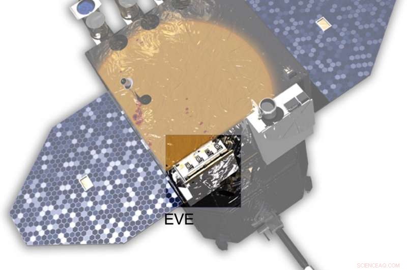 NASA s New Rocket Launch Enhances Solar Research with EVE Instrument