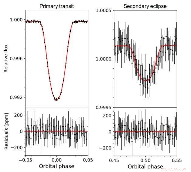 NASA’s TESS Uncovers Ultra‑Hot Jupiter: Twice Jupiter’s Size, Misaligned Orbit
