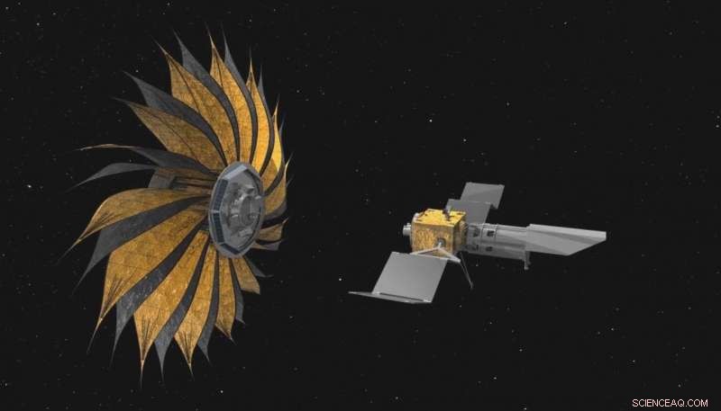 Starshades Enable Ground Telescopes to Spot Earth‑Like Planets