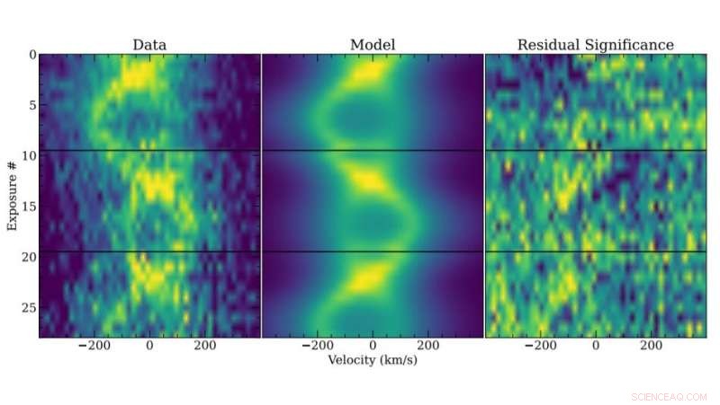 Astronomers Discover Double‑Lined White Dwarf Binary