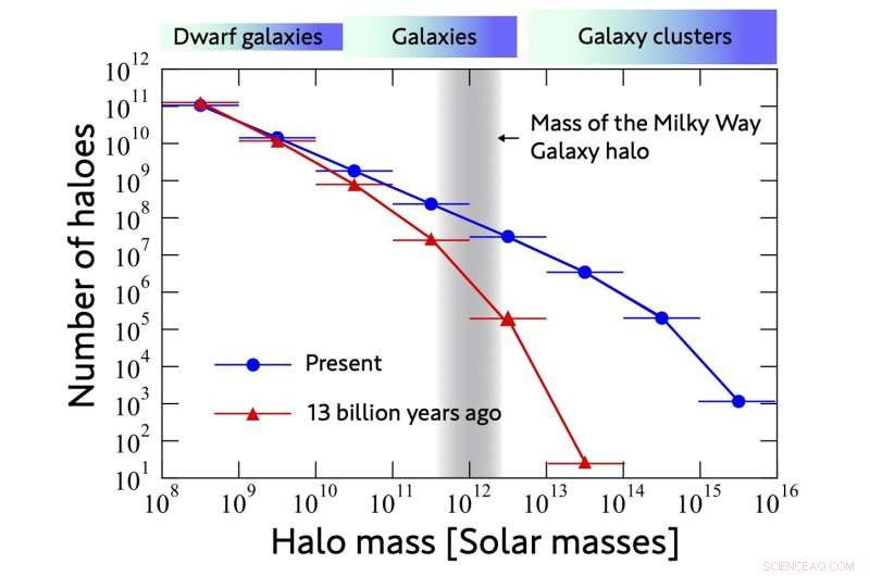 Explore the Largest Free Virtual Universe Created by Researchers