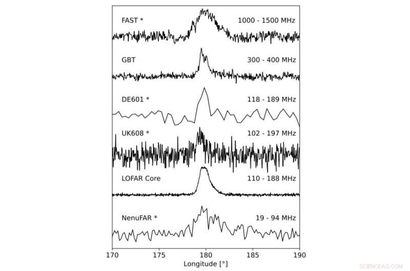 International Astronomers Unveil New Insights into Pulsar PSR J0250+5854