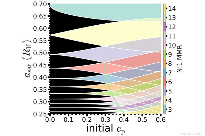 Unveiling Earth‑like Worlds: How Moons Guide the Search for Habitable Exoplanets