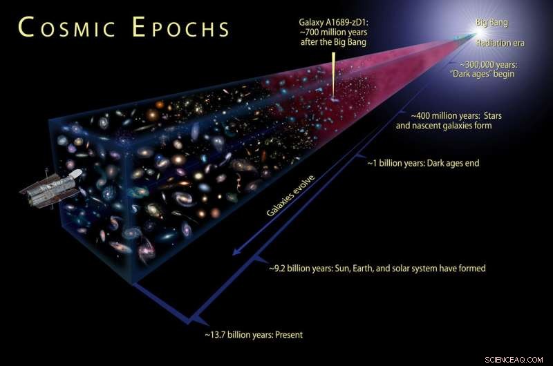 Unveiling Cosmic Dawn: Unlocking the Universe s First Billion Years