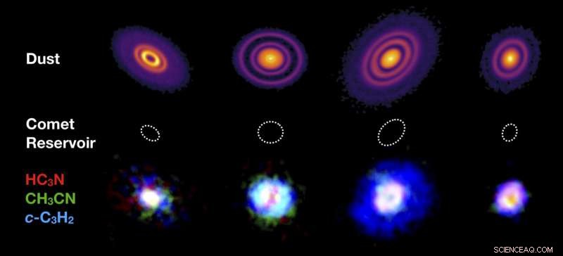 Scientists Discover Vast Life‑Precursor Molecule Reservoirs in Planet‑Forming Regions