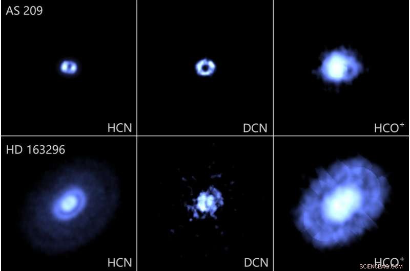 ALMA Discovers Carbon‑Rich Organic Environments in Planet‑Birth Regions