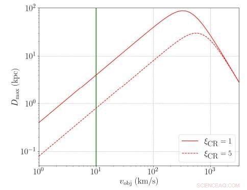 Cosmic Rays Strip Icy Interstellar Visitors, Shortening Their Solar System Stay