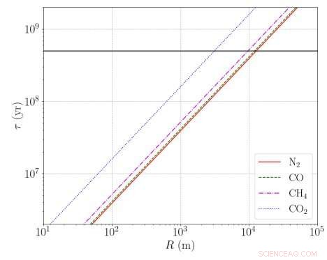 Cosmic Rays Strip Icy Interstellar Visitors, Shortening Their Solar System Stay