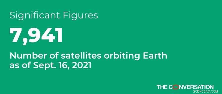 How Many Satellites Are Currently Orbiting Earth? Exploring the Growing Space Traffic