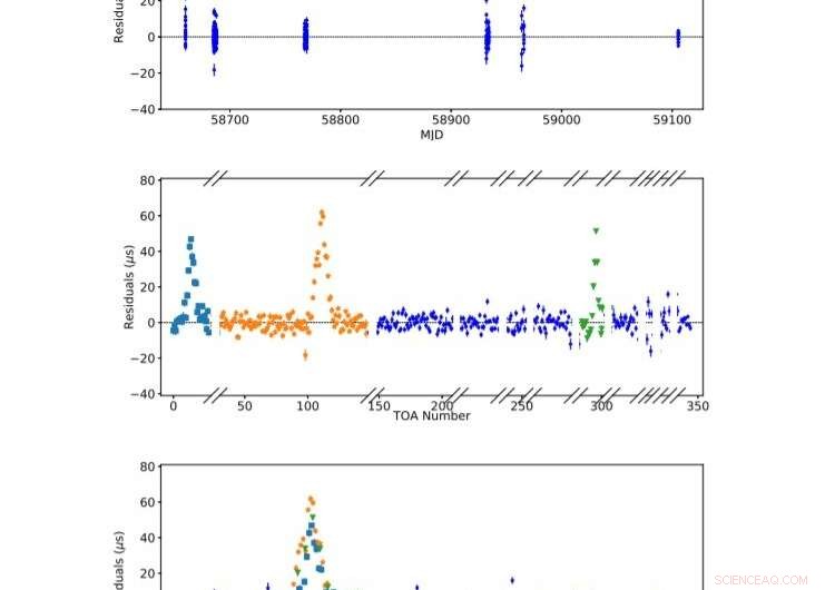 New Black Widow Pulsar Unearthed in Globular Cluster NGC 6712 by FAST