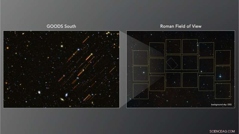 Revolutionizing Galaxy Evolution Studies with NASA’s Roman Space Telescope