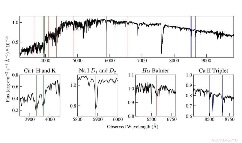 Astronomers Discover Highly Active Chromospheric Eclipsing Binary System