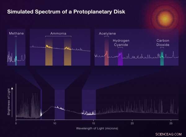 James Webb Telescope to Explore Molecules in Forming Planetary Systems