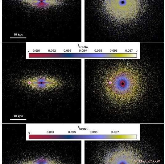 Can Life Naturally Traverse an Entire Galaxy? Insights from a Milky Way‑Like Simulation