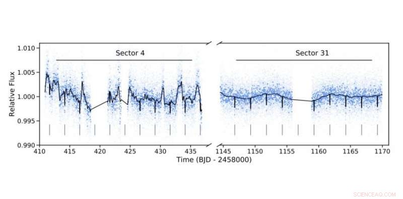 TESS Detects Warm Mini-Neptune Around Bright M-Dwarf Star