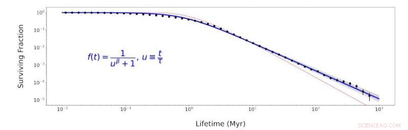 How Interstellar Objects Become Captured by the Solar System