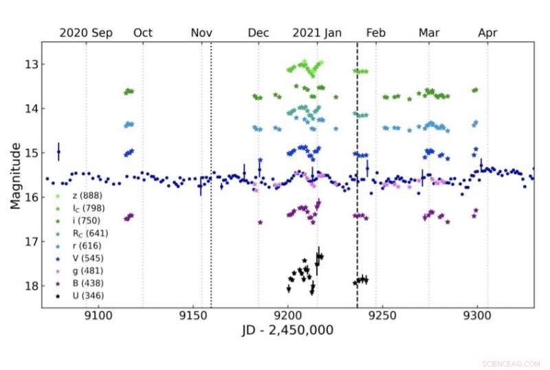 International Study Uncovers Secrets of Peculiar Eruptive Star V899 Mon
