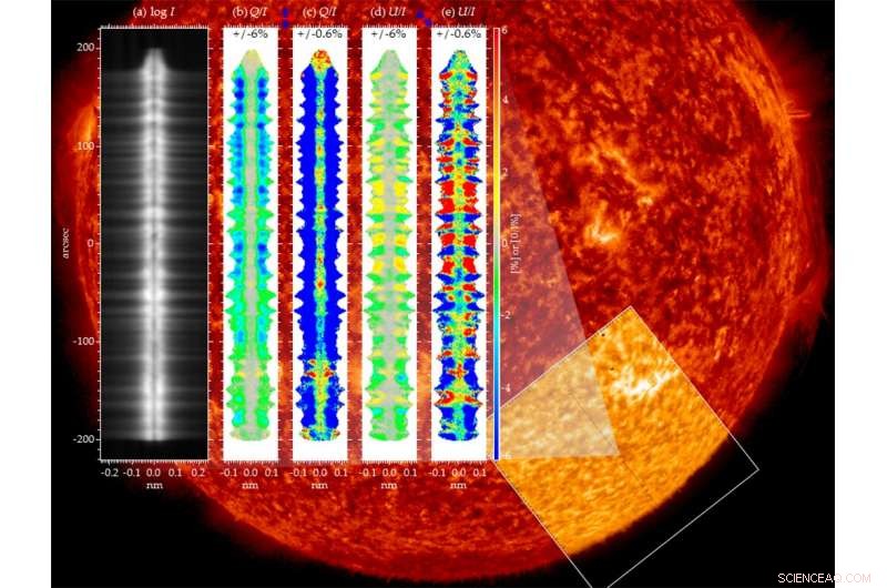 NASA’s CLASP Rocket Mission Captures Sun’s Magnetic Field Snapshot