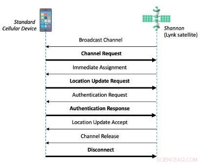 Soon, Your Regular Phone Will Make Satellite Calls—No Extra Gear Needed