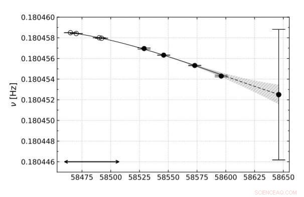 Japanese Astronomers Probe Magnetar XTE J1810-197 with Multi-Frequency Radio Observations
