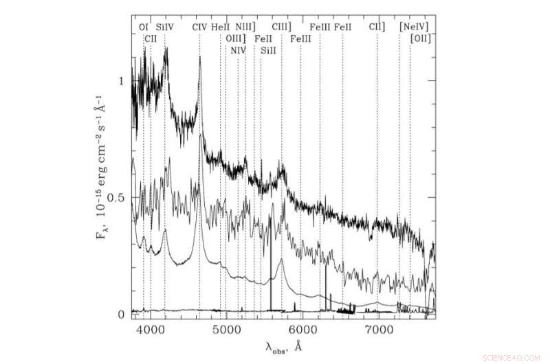 Researchers Detect Periodic Variability in Quasar QSO B1312+7837