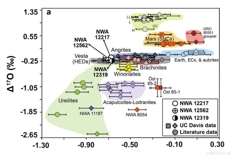 Vesta Unveils the Early Solar System’s Secrets
