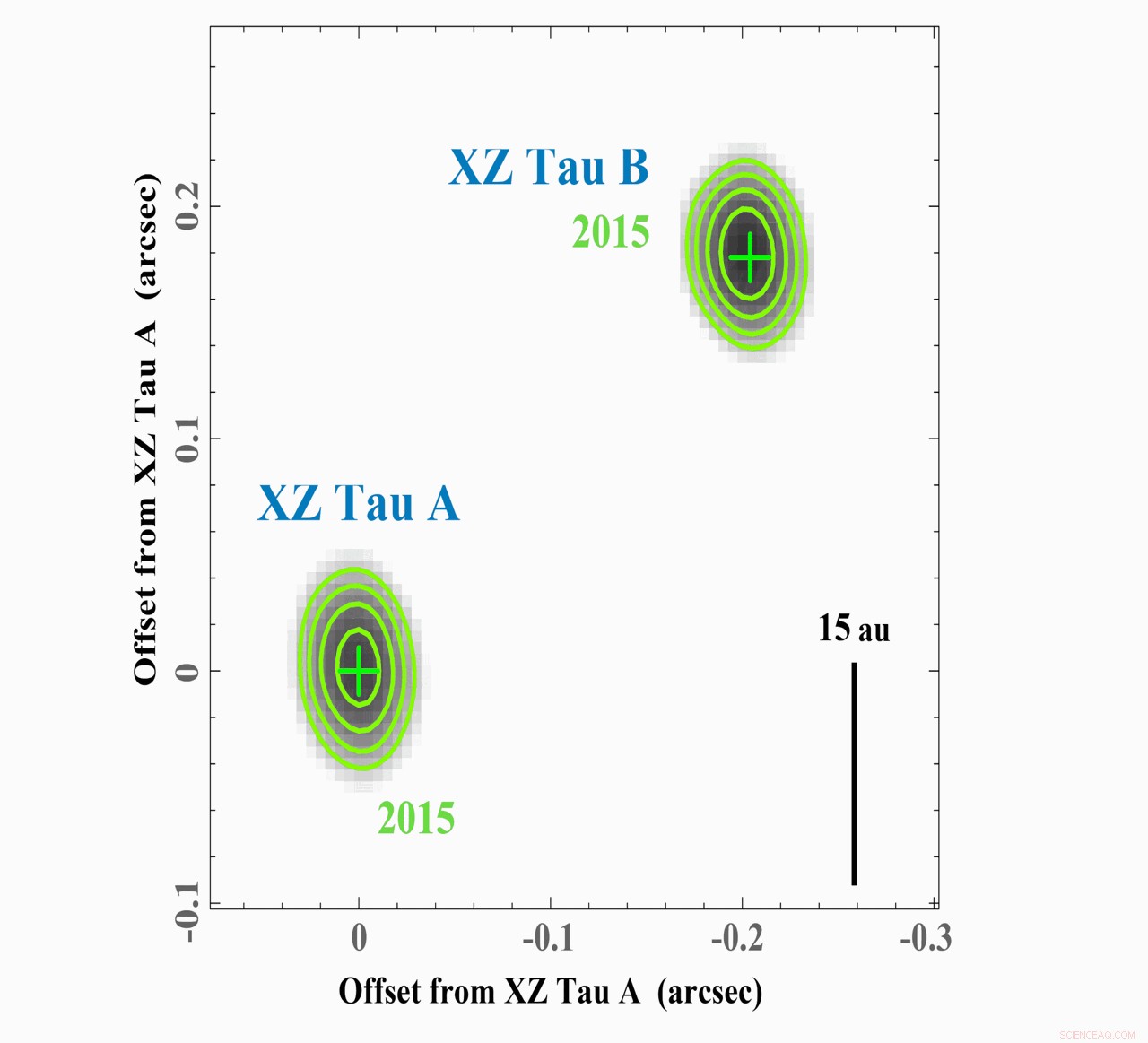 ALMA Unveils First Animation of Orbiting Twin Young Stars