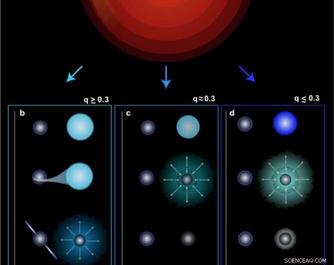 Astrophysicists Unveil How Heavier Neutron Star Binaries Form