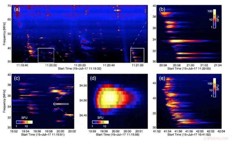 Revolutionary Imaging Spectroscopy Uncovers Solar Radio Spikes for the First Time