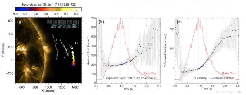 Revolutionary Imaging Spectroscopy Uncovers Solar Radio Spikes for the First Time