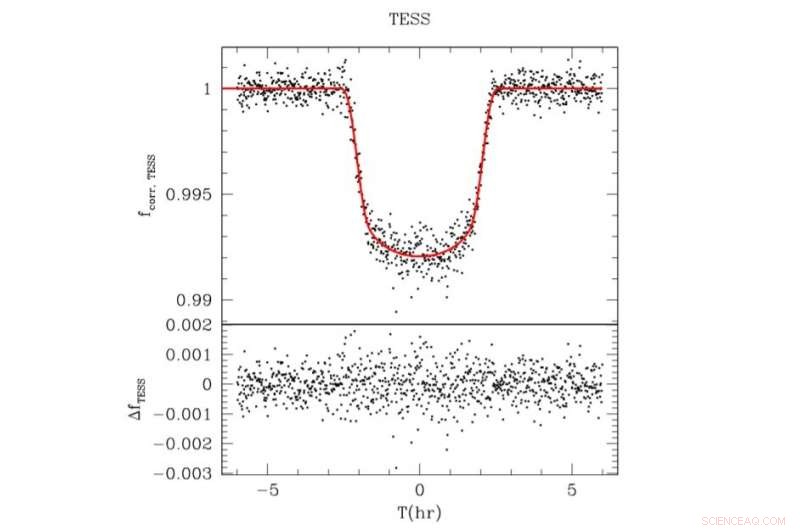 Astronomers Spot Inflated Hot Jupiter Exoplanet with TESS