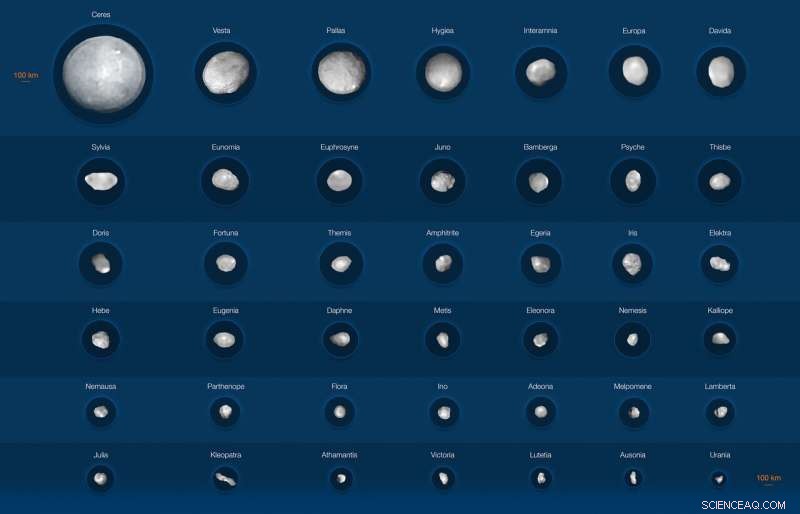 ESO Captures Stunning Images of the Largest Asteroids in Our Solar System