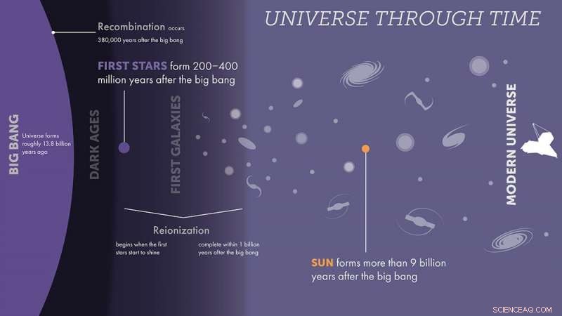 James Webb Space Telescope: Peering into the Universe’s Dark Ages