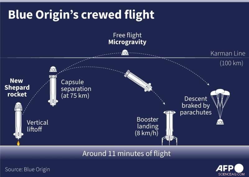 William Shatner, Star Trek Icon, Joins Blue Origin as First Real‑Life Astronaut