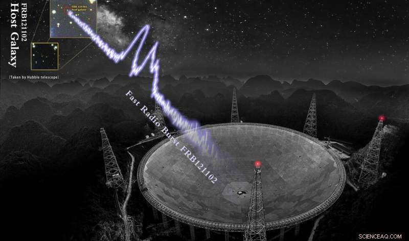 FAST Telescope Records 1,652 FRB 121102 Bursts in 47 Days