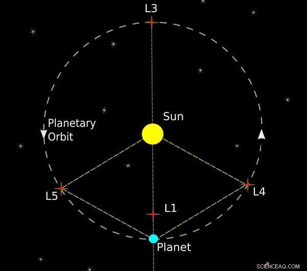 Upcoming Asteroid Missions to Uncover Earth s Origins and Protect the Planet