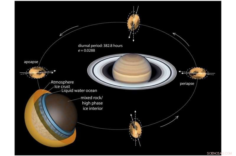 Evidence of San Andreas‑Style Faulting on Titan Suggests Active Tectonics