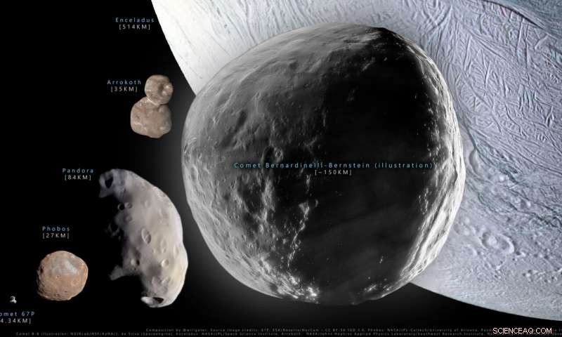 Comet 2014 UN271: Largest Known, Approaching Saturn’s Orbit in 2031