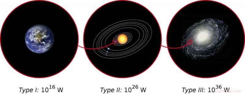 China s FAST Telescope May Spot Self‑Replicating Alien Probes
