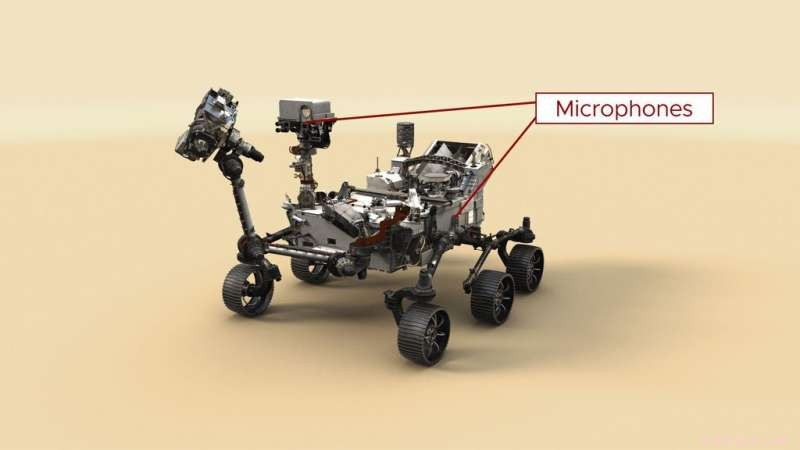 Experience Martian Soundscape: NASA’s Perseverance Rover Records Wind, Wheels, and Machinery