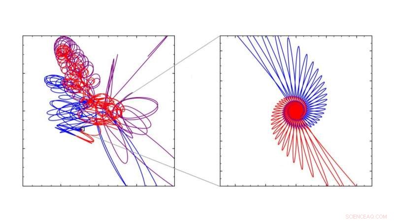 Simulating Chaotic Interactions Among Three Black Holes