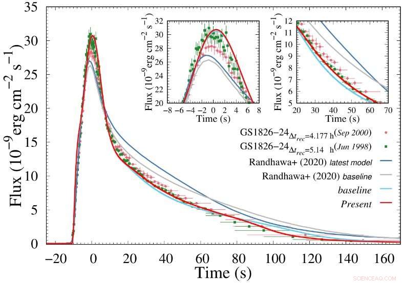 New Research Illuminates X‑ray Bursts in Low‑Mass X‑ray Binaries