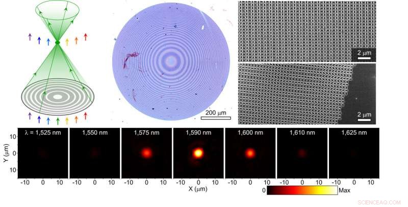 Flat Glass Breakthrough Enhances Visual Quality in AR Goggles