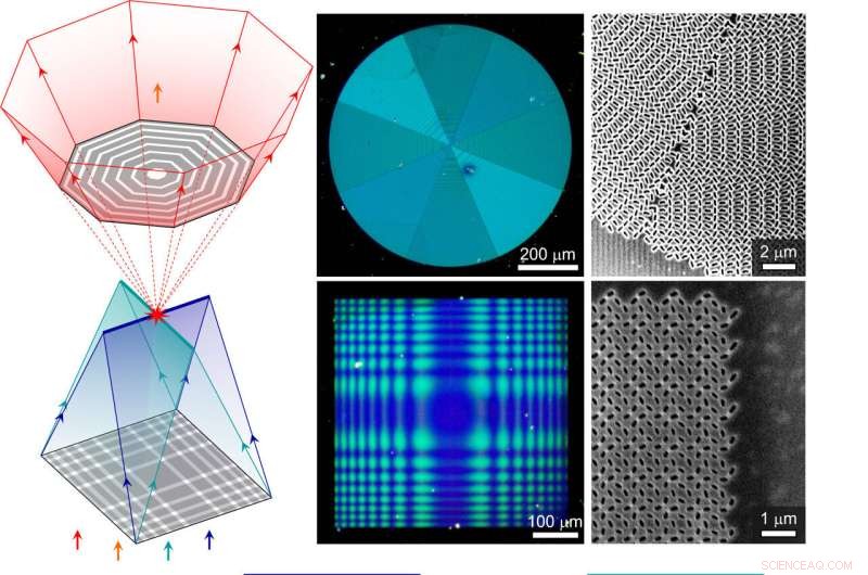 Flat Glass Breakthrough Enhances Visual Quality in AR Goggles