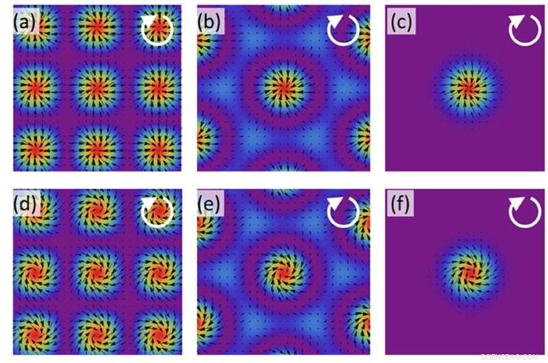 Scientists Harness Multi‑Laser Configurations to Produce Consistent Coherent Light Structures at the Wavelength Scale